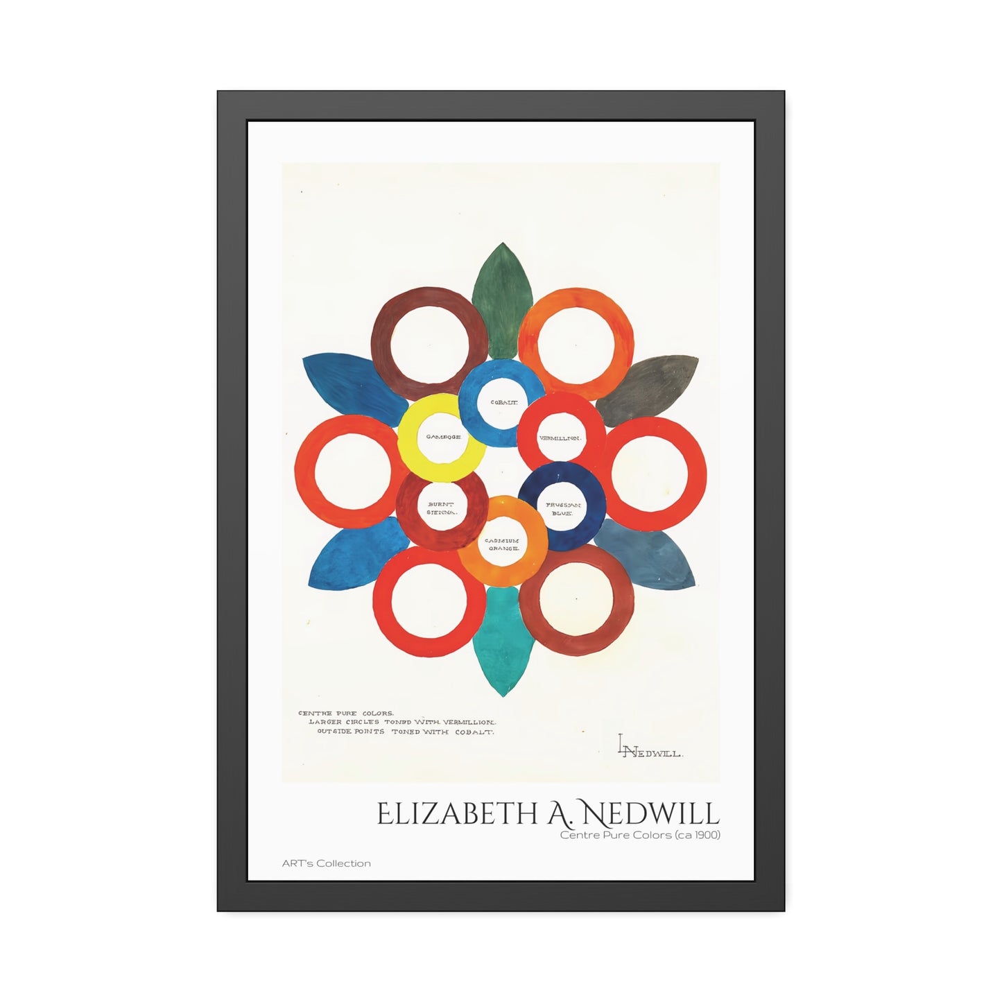 Centre Pure Colors (ca 1900) by Elizabeth A. Nedwill / Affiche Encadrée série ART's Collection