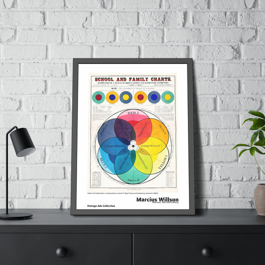 School and family charts accompanied by a manual of object lessons (1890) by Marcius Willson / Affiche Encadrée Série Vintage Ads Collection