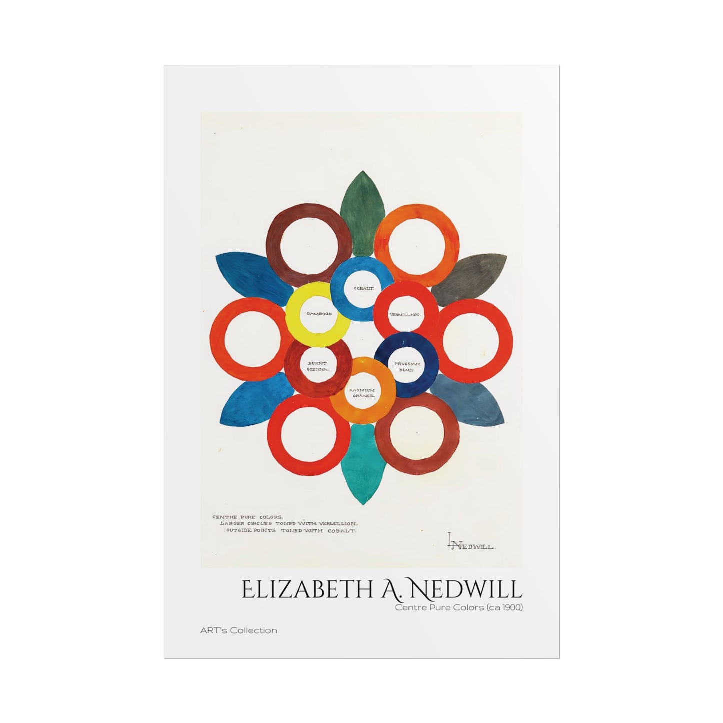 Centre Pure Colors (ca 1900) by Elizabeth A. Nedwill / Affiche imprimée - Série ART's Collection