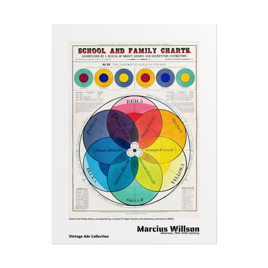 School and family charts accompanied by a manual of object lessons by Marcius Willson  / Affiche imprimée - Série Vintage Ads Collection