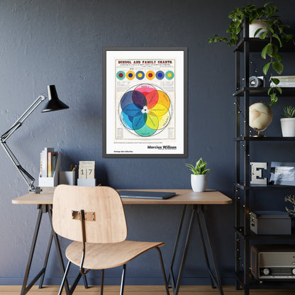 School and family charts accompanied by a manual of object lessons (1890) by Marcius Willson / Affiche Encadrée Série Vintage Ads Collection