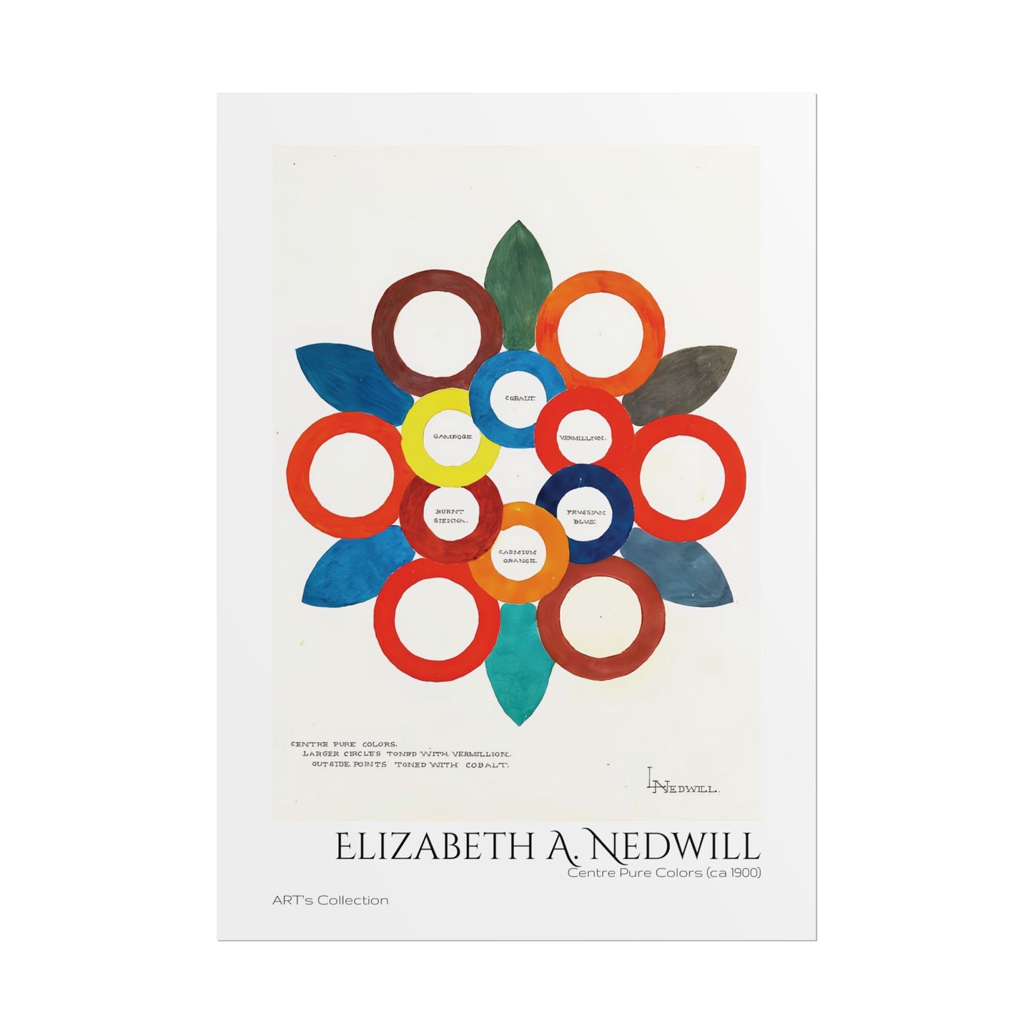 Centre Pure Colors (ca 1900) by Elizabeth A. Nedwill / Affiche imprimée - Série ART's Collection