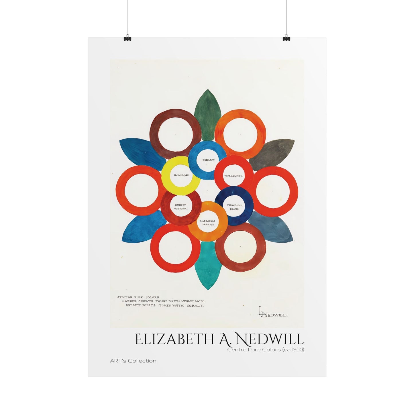 Centre Pure Colors (ca 1900) by Elizabeth A. Nedwill / Affiche imprimée - Série ART's Collection