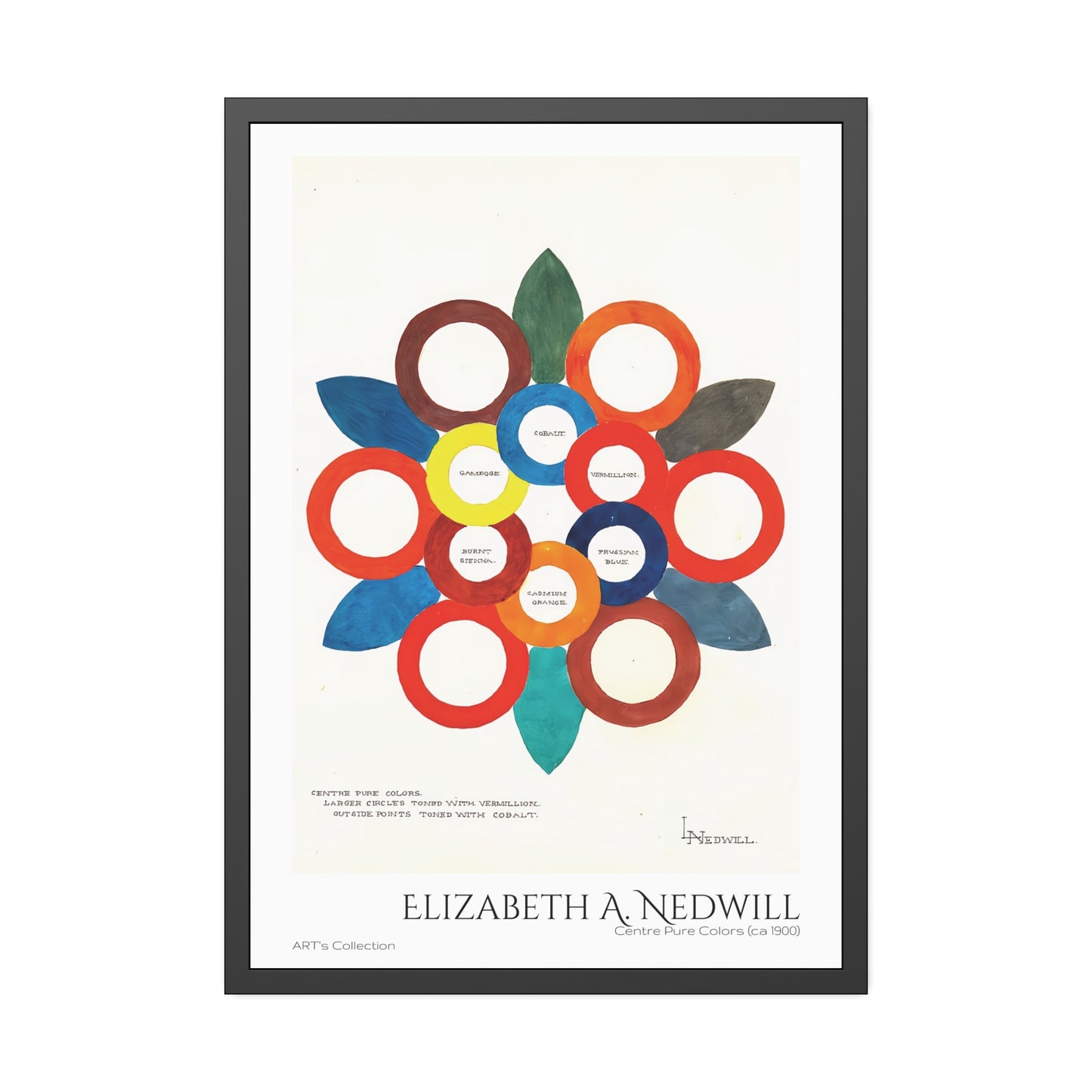 Centre Pure Colors (ca 1900) by Elizabeth A. Nedwill / Affiche Encadrée série ART's Collection