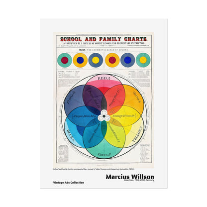 School and family charts accompanied by a manual of object lessons by Marcius Willson  / Affiche imprimée - Série Vintage Ads Collection