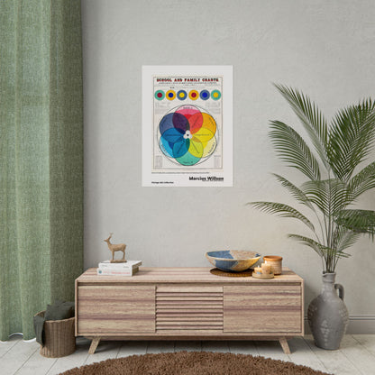 School and family charts accompanied by a manual of object lessons by Marcius Willson  / Affiche imprimée - Série Vintage Ads Collection